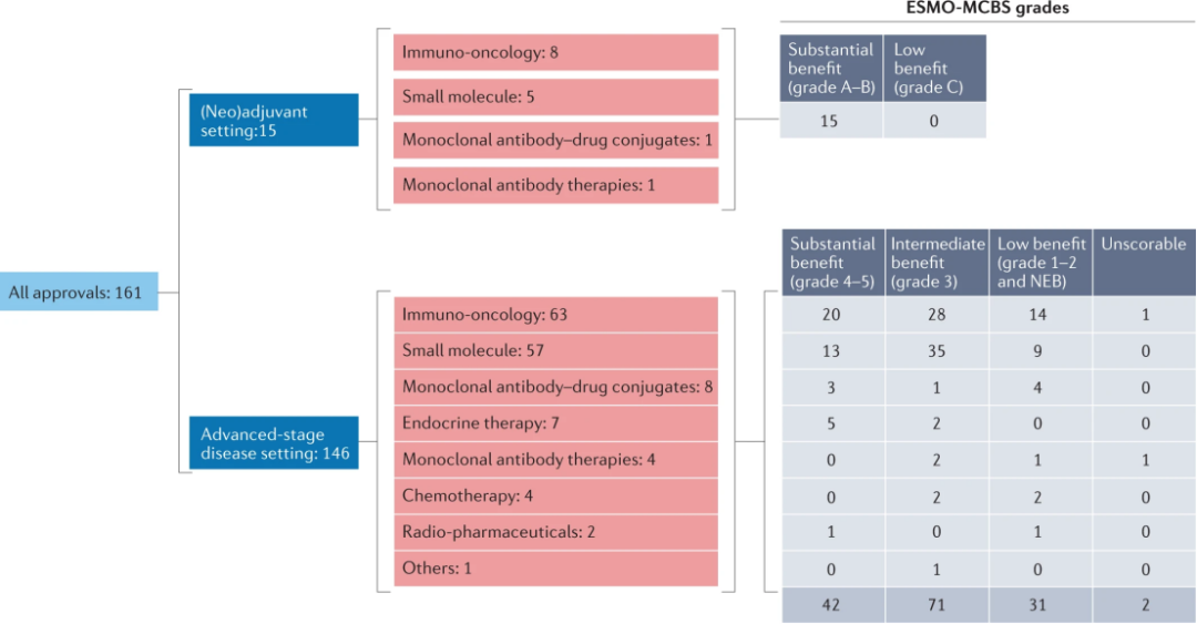 ����5��FDA��׼ʵ�����Ʒ�������