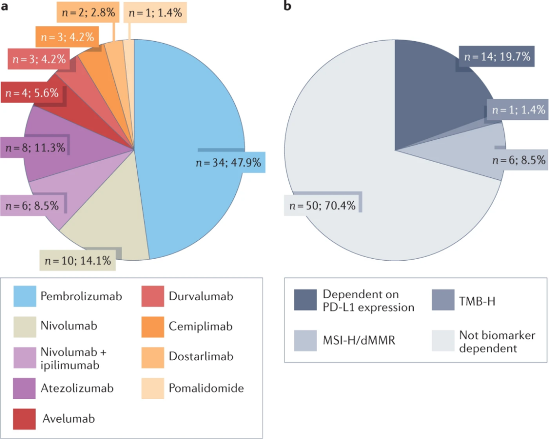 ����5��FDA��׼ʵ�����Ʒ�������