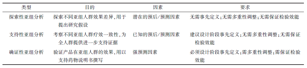 ����EGFR-TKIһ��������һ��ע���ٴ��о������ͬ̽��