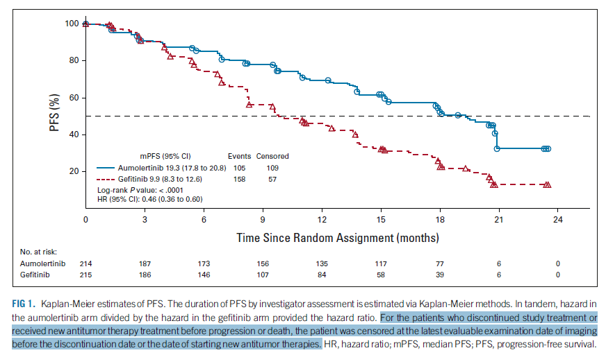 ����EGFR-TKIһ��������һ��ע���ٴ��о������ͬ̽��
