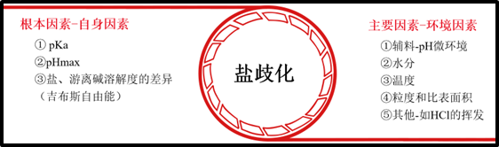 ���绯����Ӱ�����ͻ������Ƽ��ȹ��Ե���Ҫ����