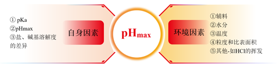 ���绯����Ӱ�����ͻ������Ƽ��ȹ��Ե���Ҫ����