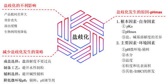 ���绯����Ӱ�����ͻ������Ƽ��ȹ��Ե���Ҫ����