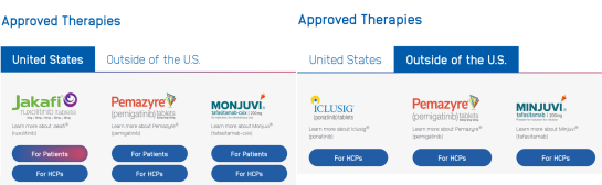 ȫ����ҩ����������������ʮ�����ű���������Incyte����20�����