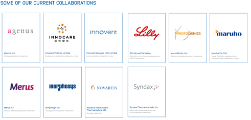 ȫ����ҩ����������������ʮ�����ű���������Incyte����20�����