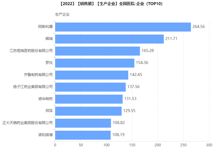 �� | ����ҽԺ���۶�TOP100ҩƷ