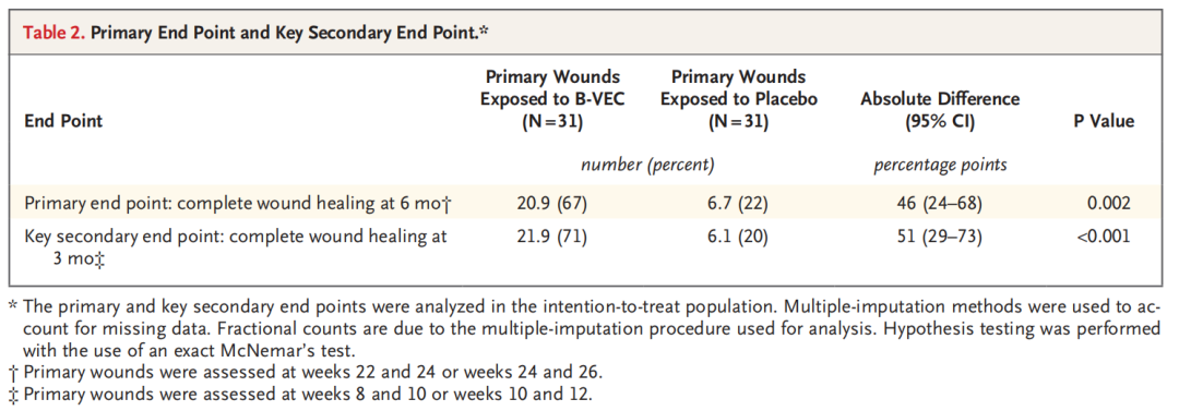 ���ȡ����������ȫ���׿�����Ʒ�����һ�ԡ�ҽҩ��ٳ��