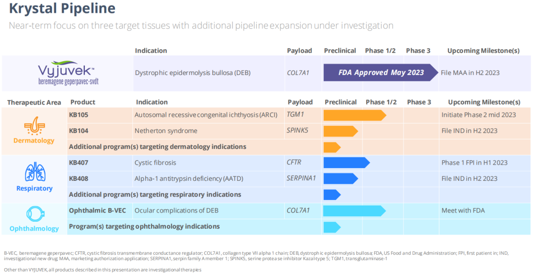 ���ȡ����������ȫ���׿�����Ʒ�����һ�ԡ�ҽҩ��ٳ��