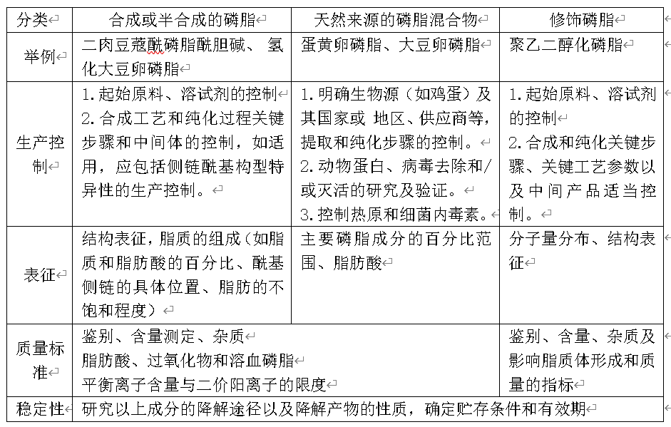 ֬����ҩ�����������о�