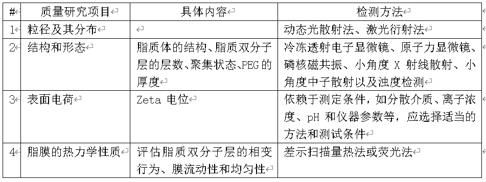 ֬����ҩ�����������о�