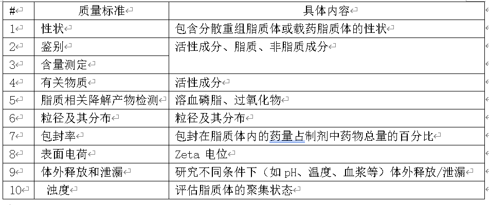 ֬����ҩ�����������о�