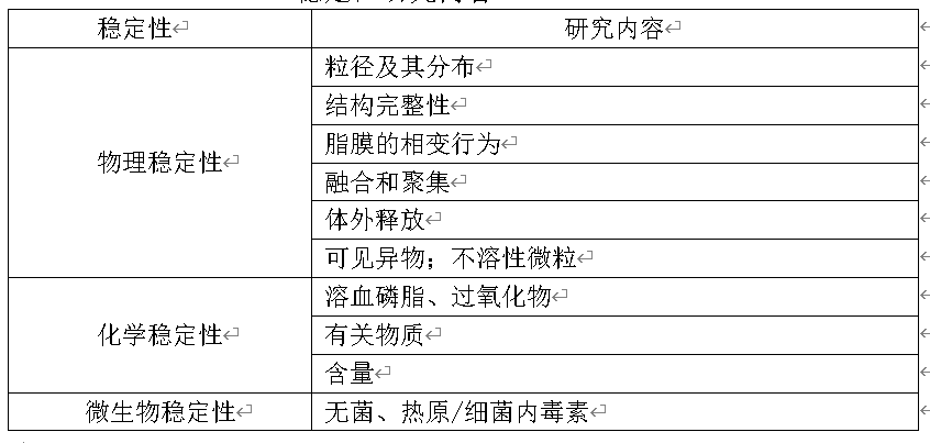 ֬����ҩ�����������о�