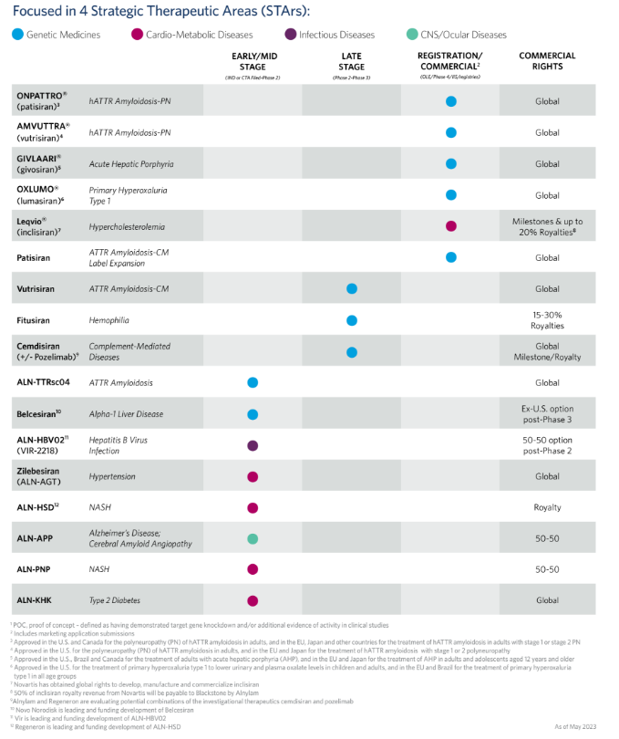 ͻ��ϣ��������RNAi�Ʒ����ư����ĺ�Ĭ��֢���ٴ�Ч������