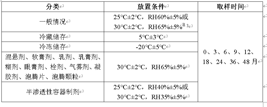 ����ҩ�ȹ����о��������������