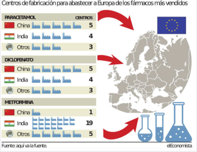 ��Ӧ��������ҩ��ͷEUROAPI�ֲ�����ŵ�ƽ���������