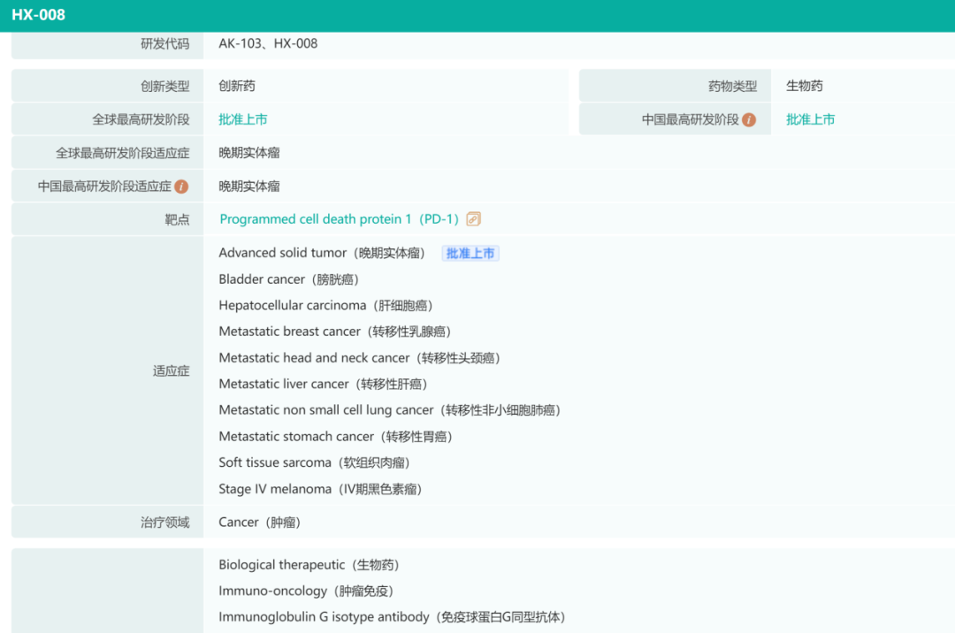 2022�ϰ��꿹����ҩ�̻���������������������16����ҩ��