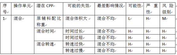 �з�������Ҫ���������ԡ�Ҫ�����ղ�������Ҫ��