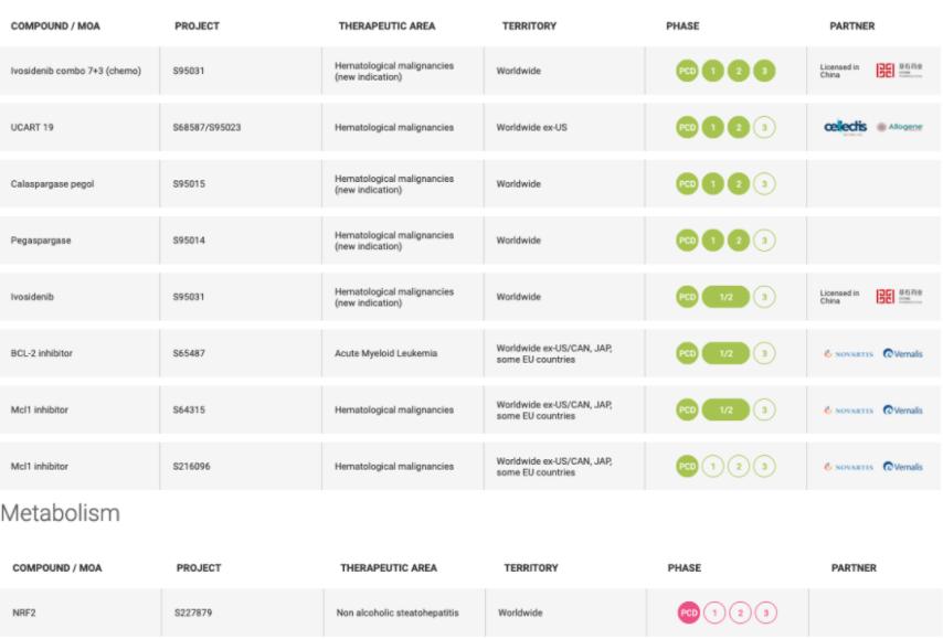 Servier��������EGFR�����������������������չȫ��3��mCRC�ٴ�