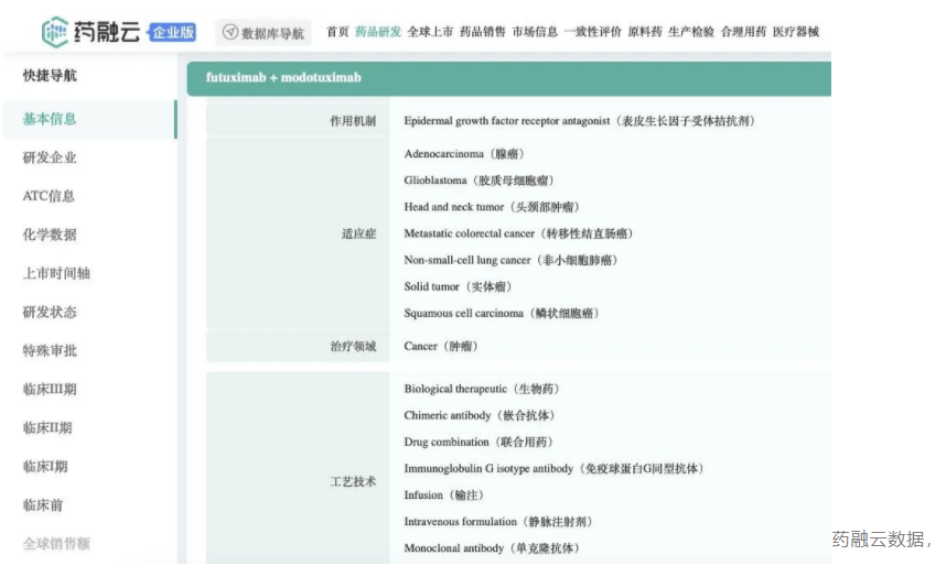 Servier��������EGFR�����������������������չȫ��3��mCRC�ٴ�