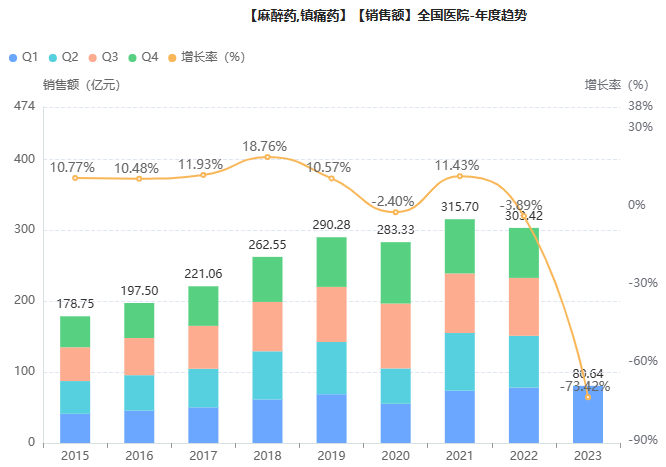 ������ʹҩTOP10�Ұ������Ǩ����������������Щ��Ʒ���