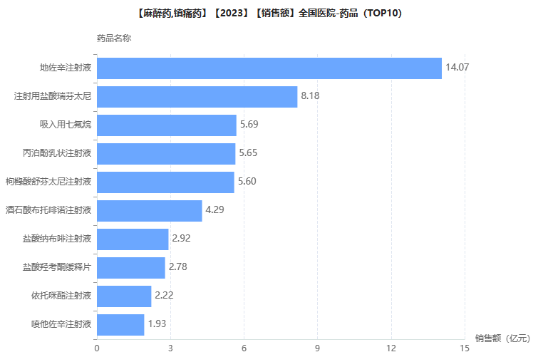 ������ʹҩTOP10�Ұ������Ǩ����������������Щ��Ʒ���