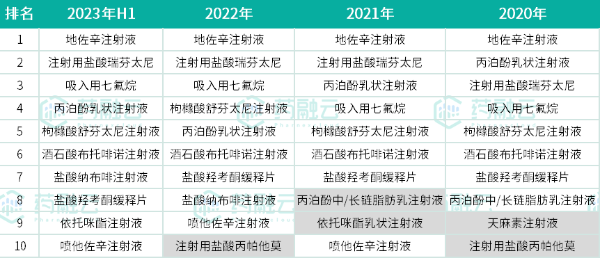 ������ʹҩTOP10�Ұ������Ǩ����������������Щ��Ʒ���