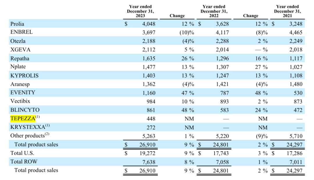 IGF-1R�е���������������һ��������ʮ����Ԫ��ҩ�������
