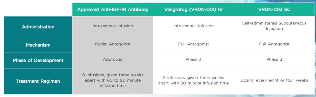 IGF-1R�е���������������һ��������ʮ����Ԫ��ҩ�������